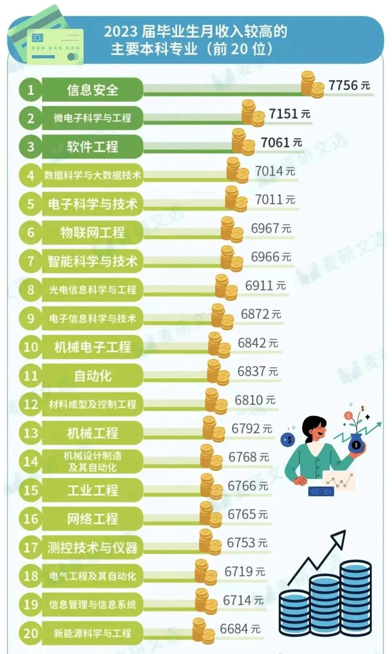 化學(xué)最賺錢的專業(yè)-圖1