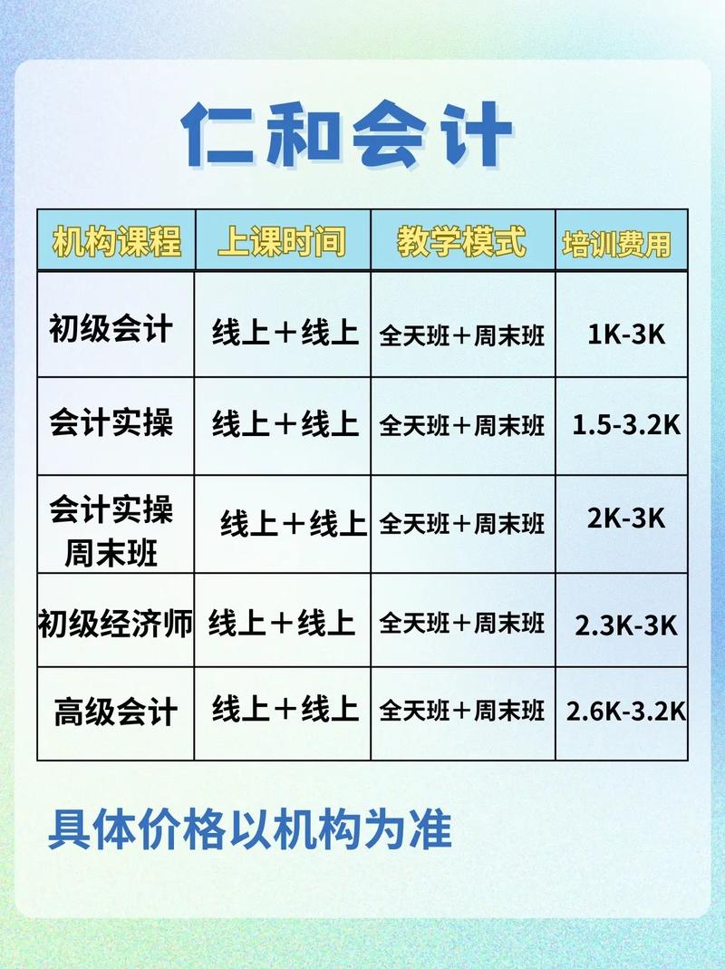 會(huì)計(jì)培訓(xùn)班初級(jí)費(fèi)用-圖1