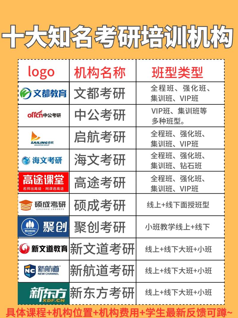 考研機構哪個比較靠譜？-圖1