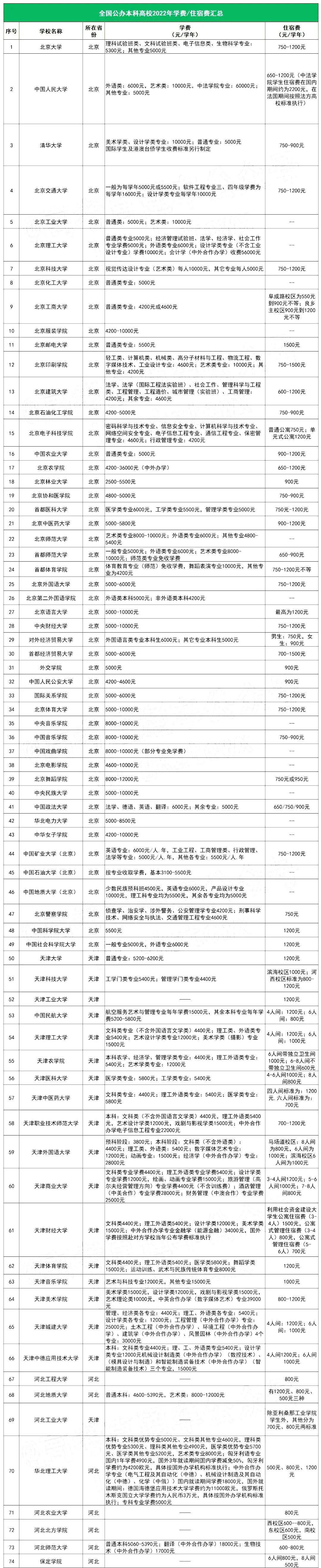 三本大學(xué)學(xué)費一年多少錢-圖1