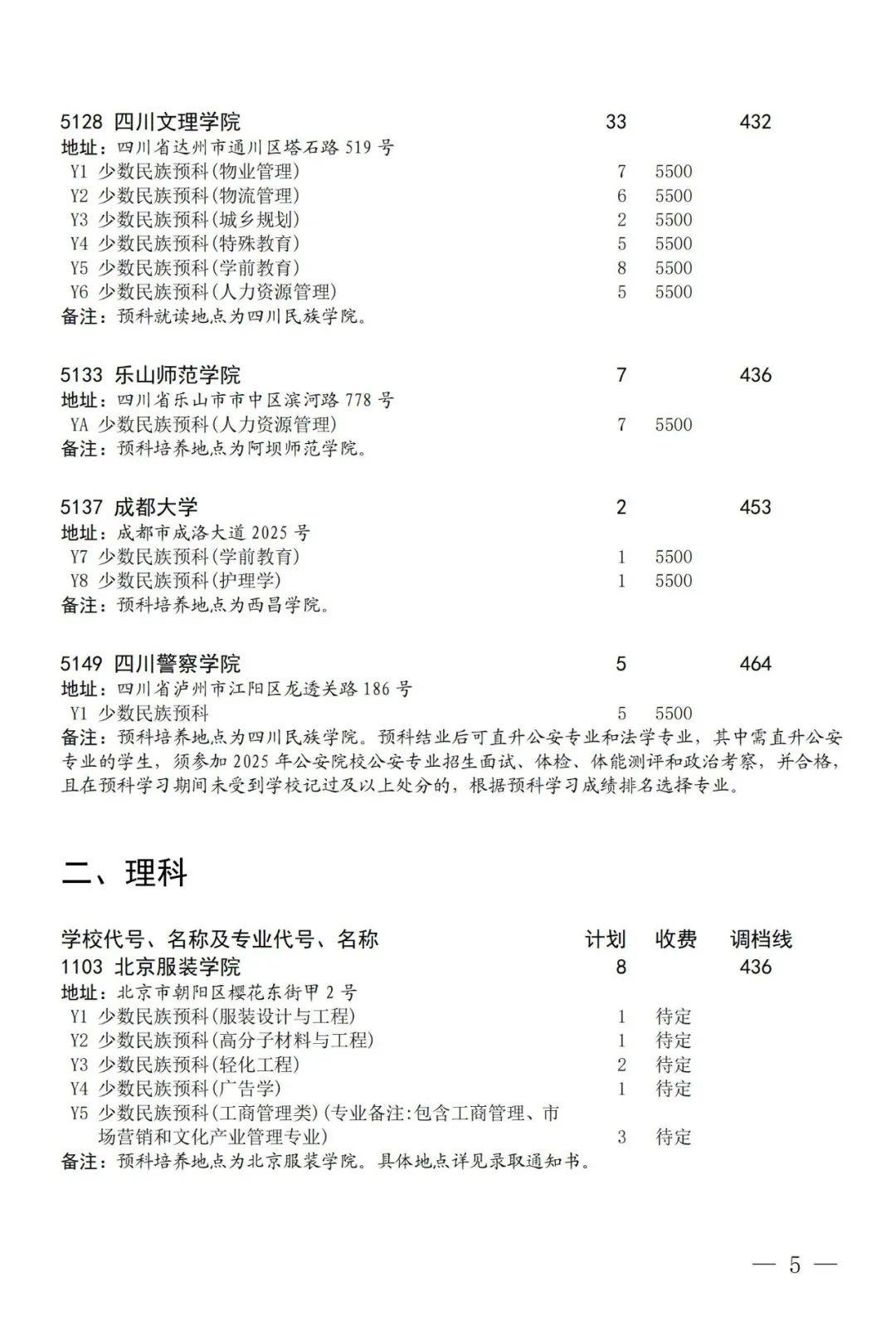 本科第二批預(yù)科是什么意思-圖1