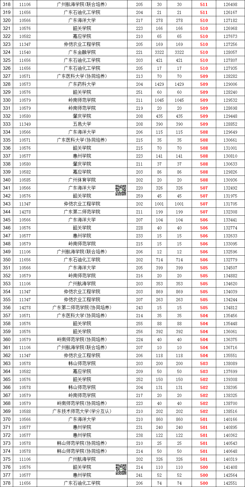 高考587分能上什么大學-圖1