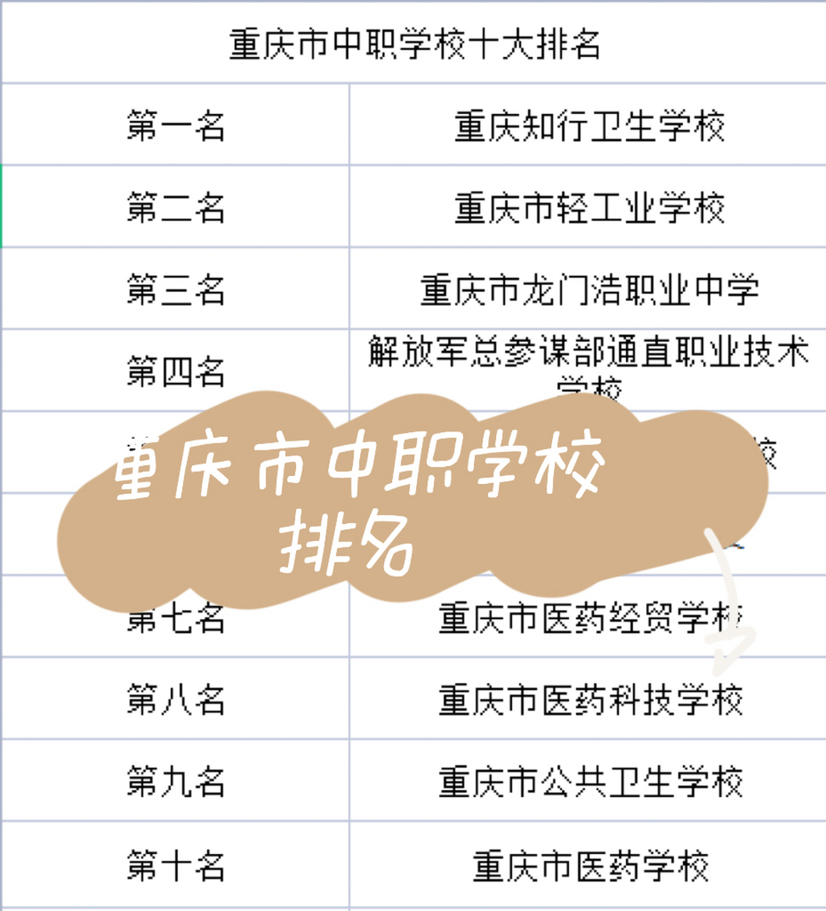 重慶中職學(xué)校排名前十-圖1