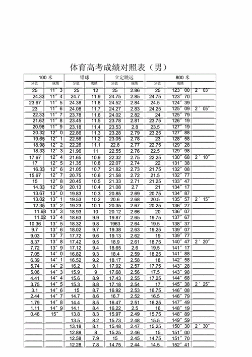 河北省體育生高考分?jǐn)?shù)怎么算-圖1