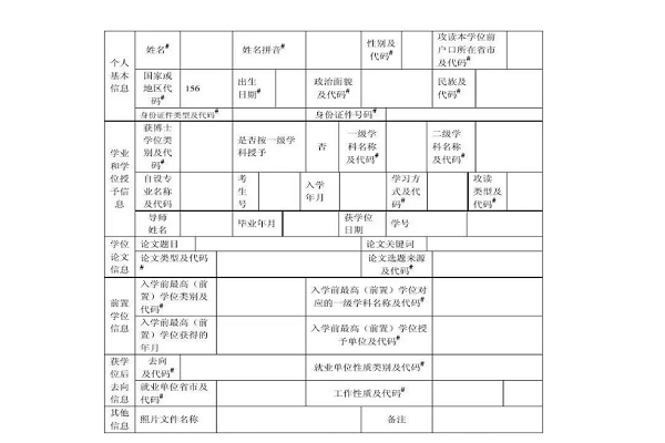 最高學(xué)位怎么填寫(xiě)-圖1
