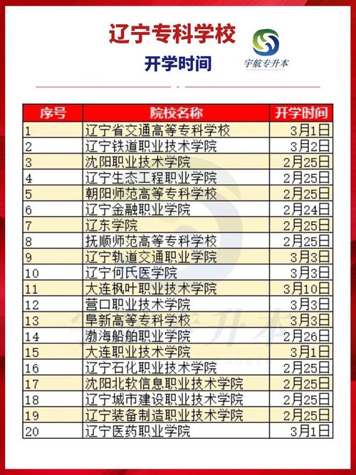 遼寧財(cái)貿(mào)學(xué)院是幾本-圖1