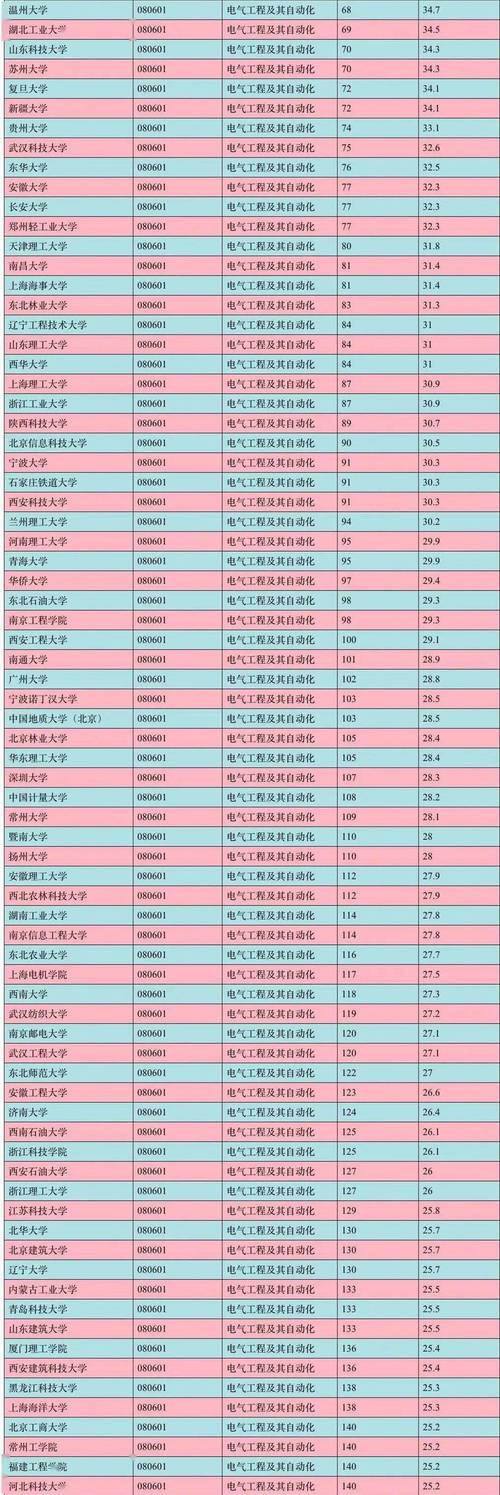 電氣工程及其自動化?？茖W校有哪些-圖1