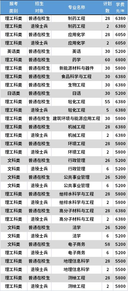 南京工業(yè)大學(xué)中外合作辦學(xué)學(xué)費(fèi)-圖1