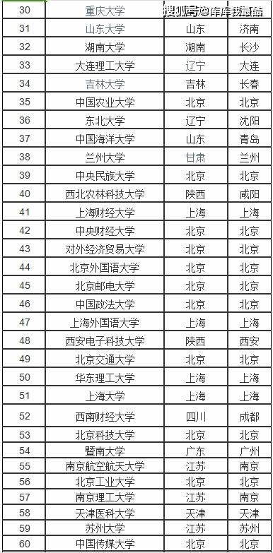 理科超一本線60分的大學(xué)-圖1