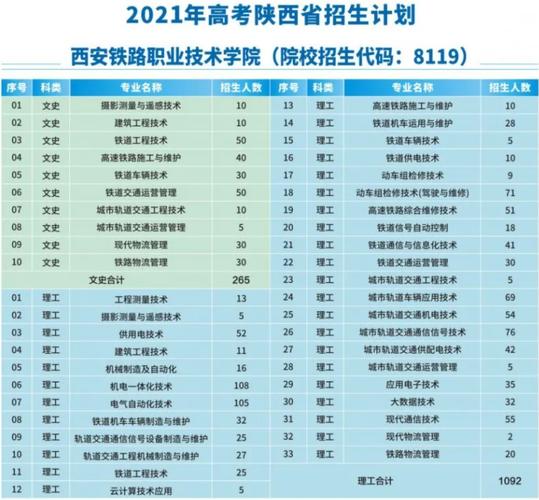西安鐵路學(xué)校學(xué)費(fèi)一般一年多少錢-圖1