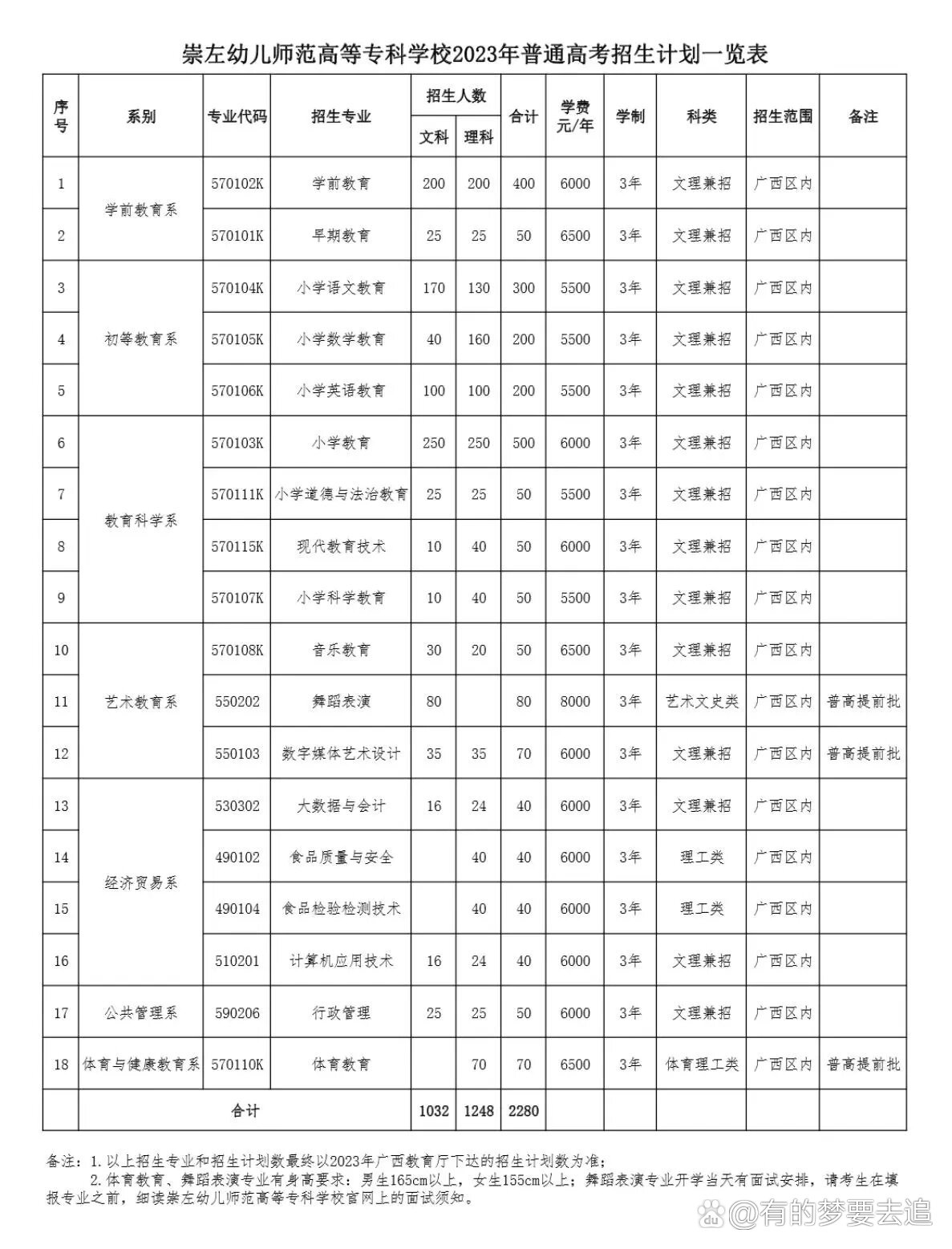 崇左幼兒師范高等?？茖W校代碼-圖1