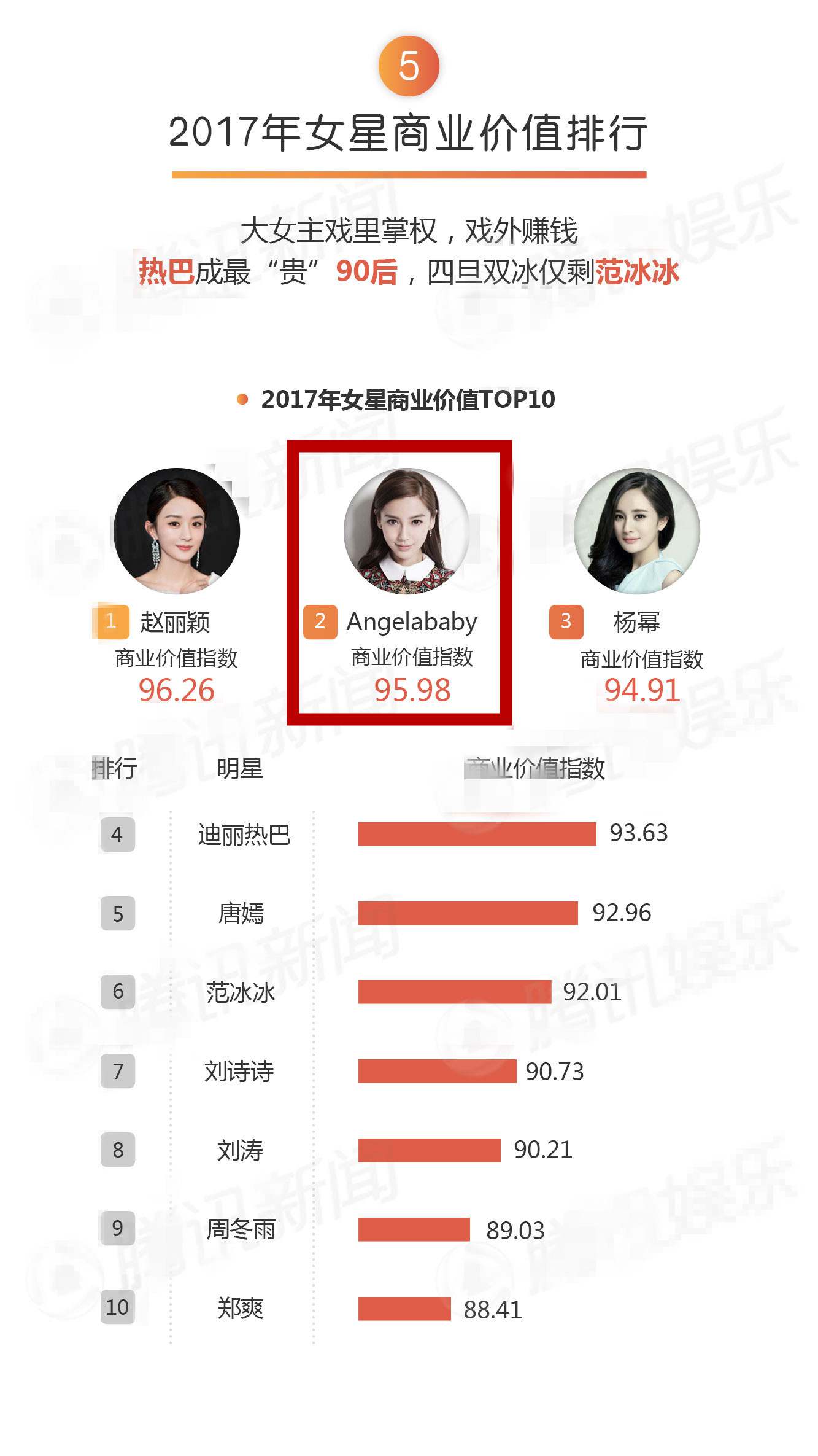 angelababy的高考成績(jī)-圖1