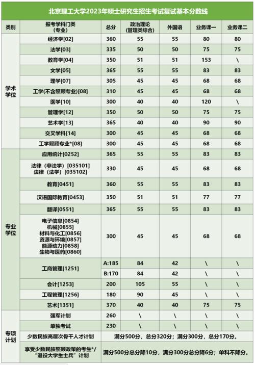 復(fù)試分?jǐn)?shù)線是初試線嗎-圖1