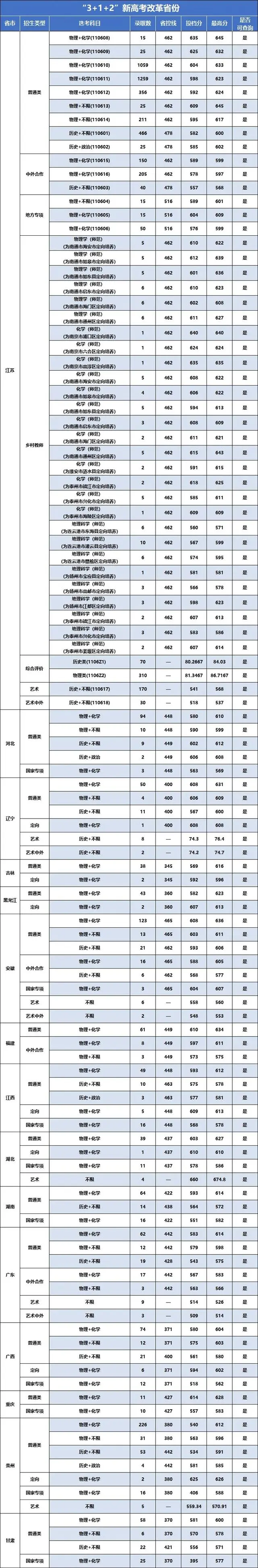南京信息工程學院是幾本 是211嗎-圖1