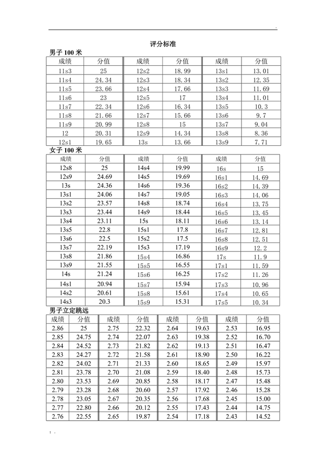 河北體育生高考分數(shù)怎么算-圖1