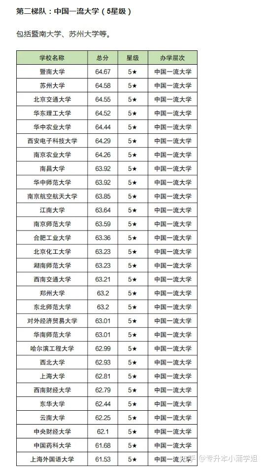 智利大學(xué)相當(dāng)于國(guó)內(nèi)什么檔次？什么水平？-圖1