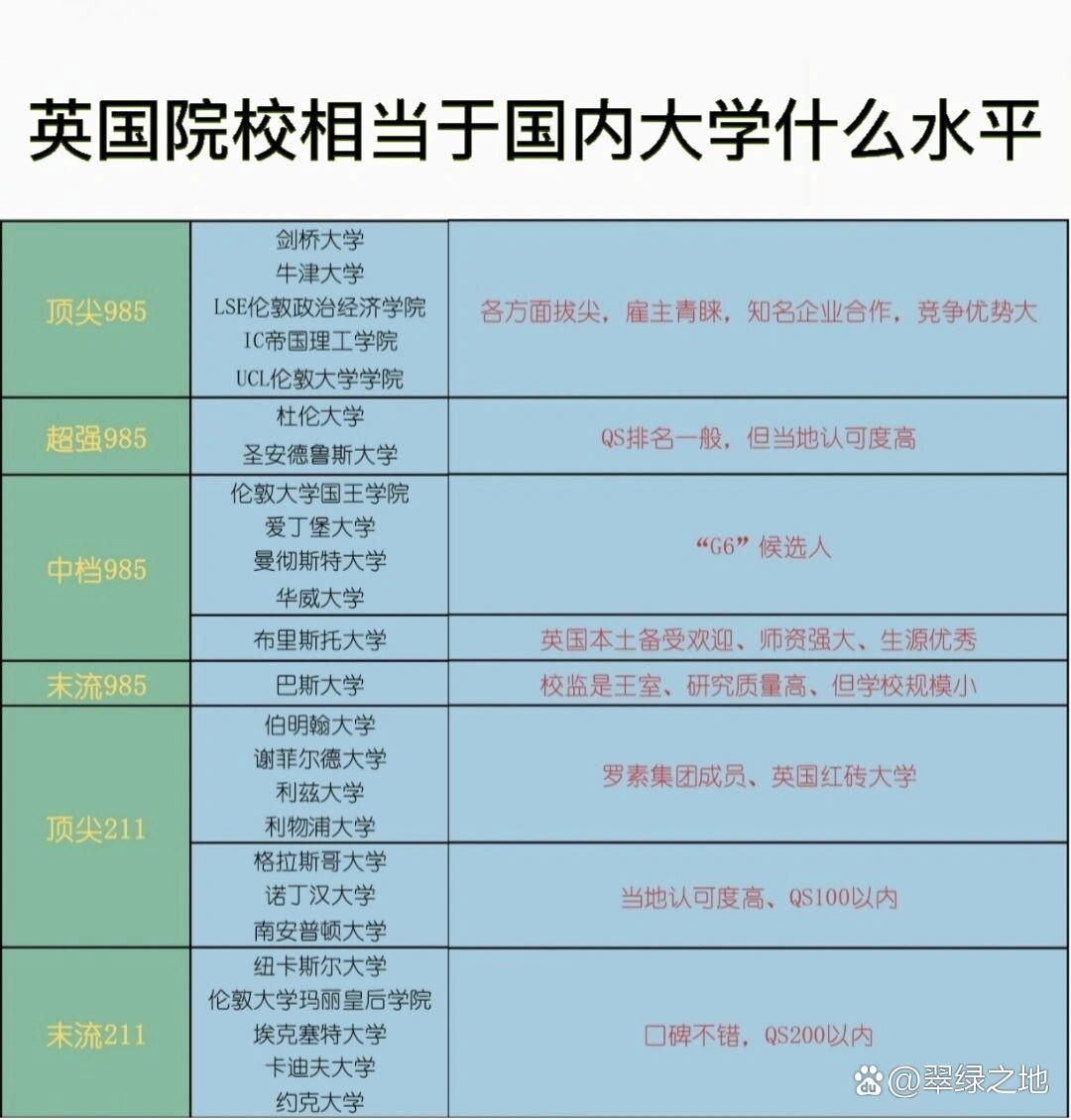 曼徹斯特大學(xué)相當(dāng)于國內(nèi)什么檔次？什么水平？-圖1