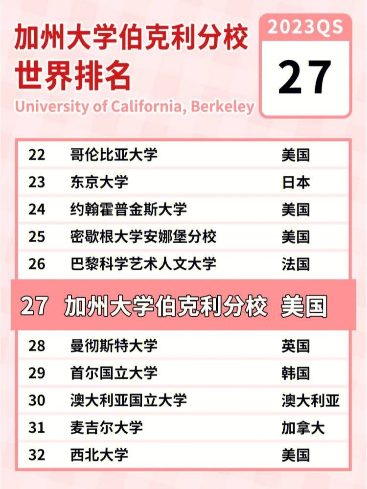 加州大學(xué)伯克利分校相當(dāng)于國內(nèi)什么檔次？什么水平？-圖1