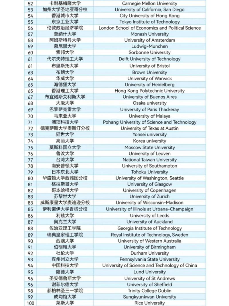 瓦赫寧根大學(xué)相當(dāng)于國內(nèi)什么檔次？什么水平？-圖1