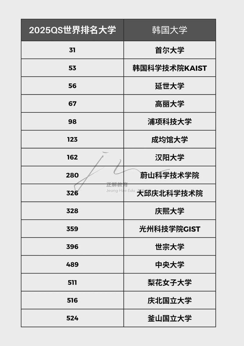 高麗大學(xué)相當(dāng)于國(guó)內(nèi)什么檔次？什么水平？-圖1