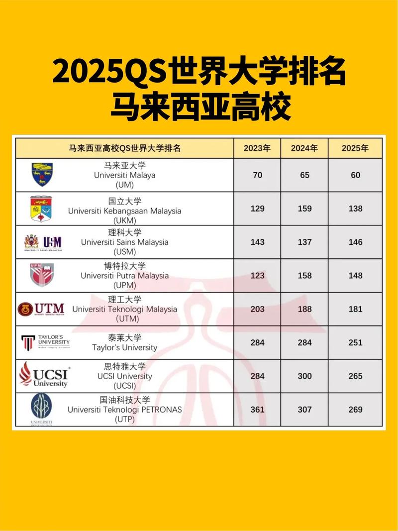 馬來(lái)西亞博特拉大學(xué)(UPM)相當(dāng)于國(guó)內(nèi)什么檔次？什么水平？-圖1