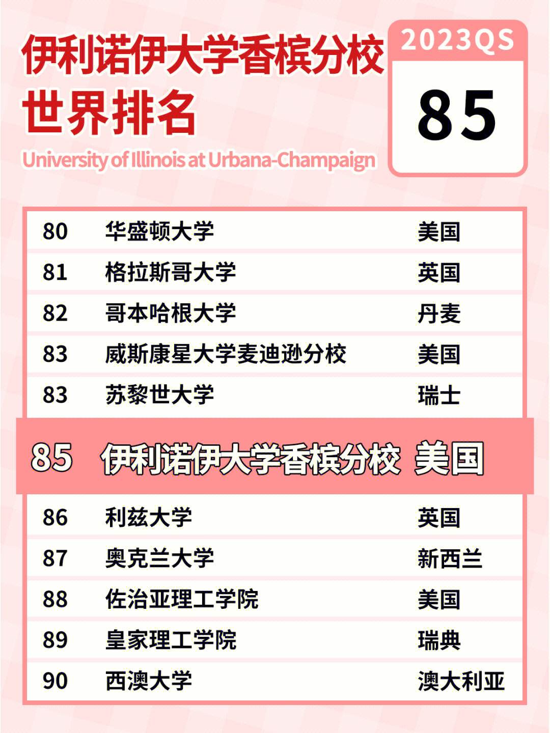 伊利諾伊大學香檳分校相當于國內什么檔次？什么水平？-圖1