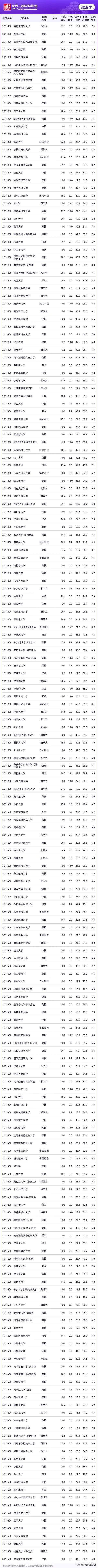 馬德里自治大學相當于國內什么大學？含金量高嗎？-圖1