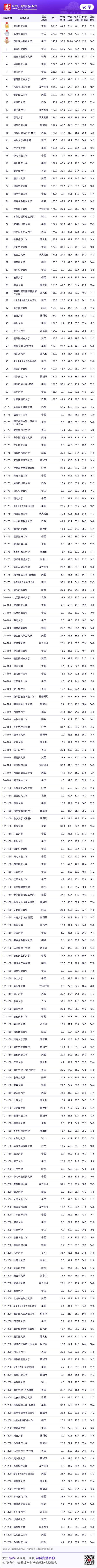 根特大學(xué)相當(dāng)于國內(nèi)什么檔次？什么水平？-圖1