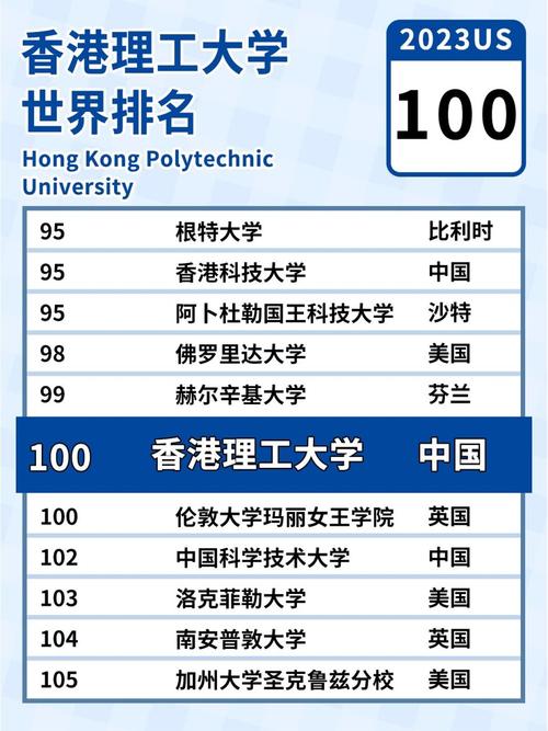 香港理工大學相當于國內什么檔次？什么水平？-圖1