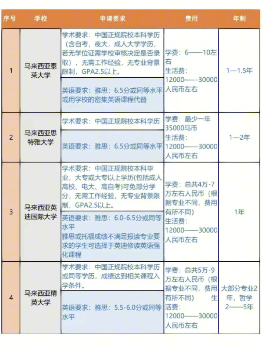 馬來西亞理科大學(xué)(USM)相當(dāng)于國內(nèi)什么大學(xué)？含金量高嗎？-圖1