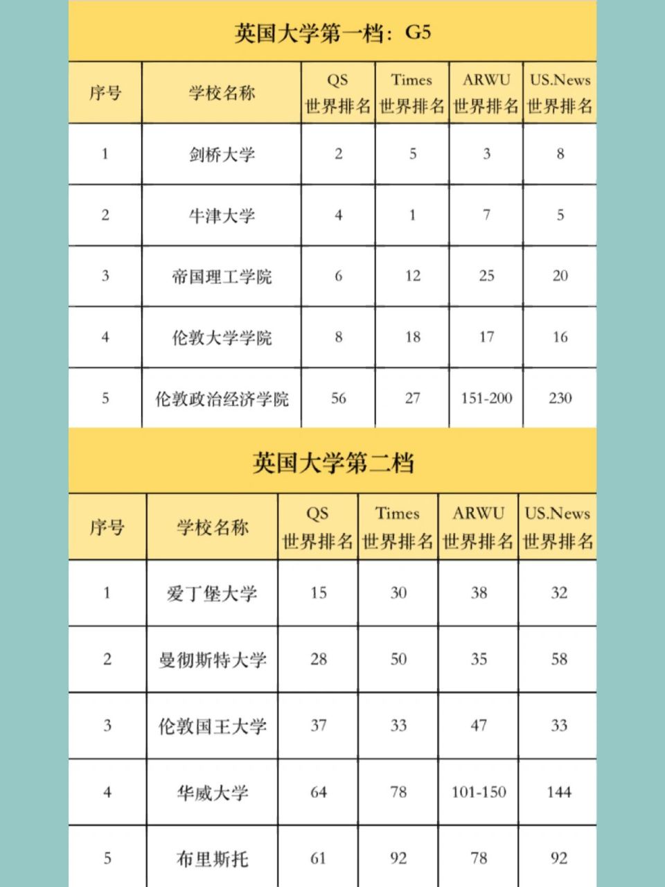 劍橋大學(xué)相當(dāng)于國內(nèi)什么檔次？什么水平？-圖1