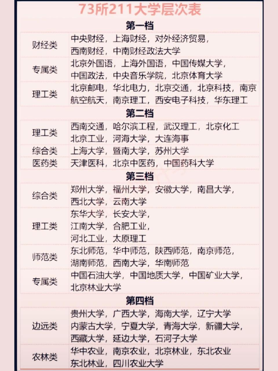 烏得勒支大學(xué)相當(dāng)于國(guó)內(nèi)什么檔次？什么水平？-圖1
