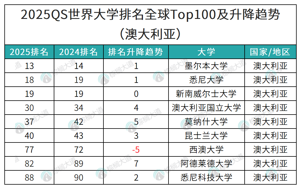 帝國理工學院相當于國內什么檔次？什么水平？-圖1
