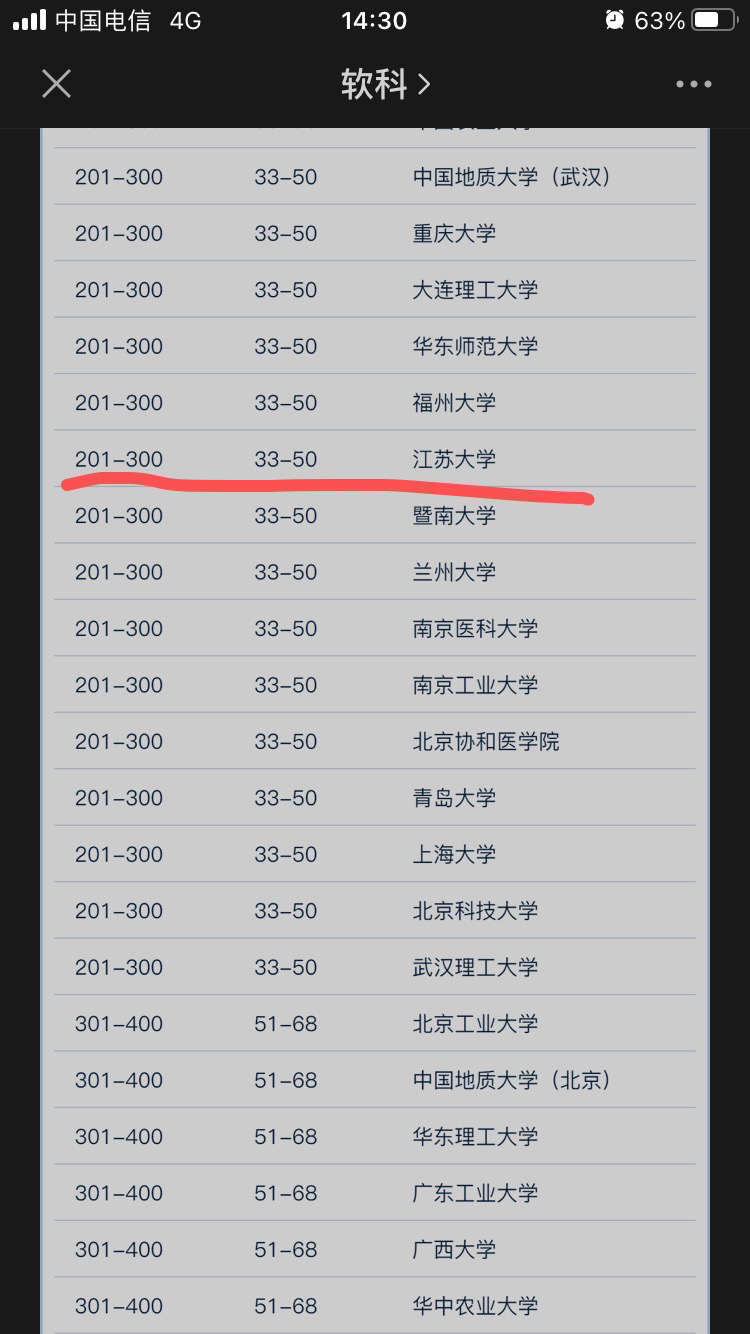 洛桑聯邦理工學院(EPFL)相當于國內什么大學？含金量高嗎？-圖1
