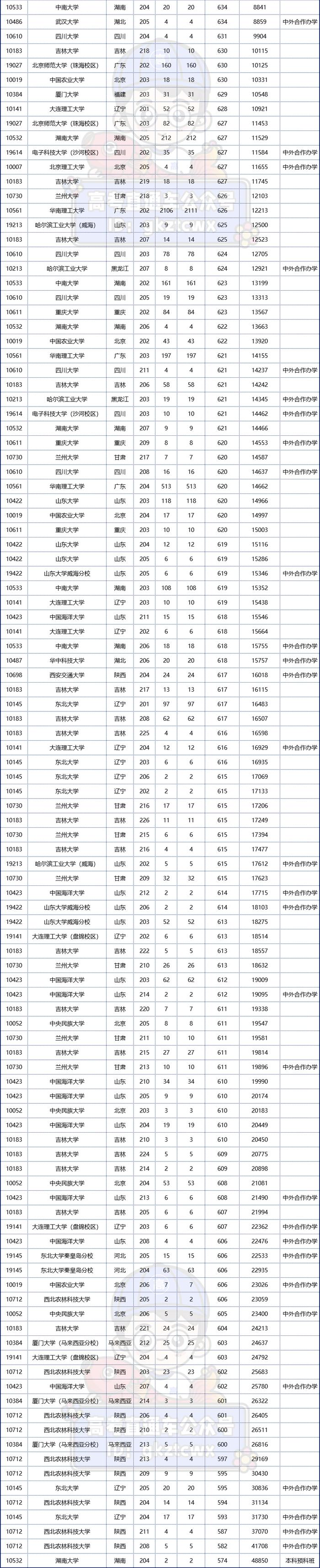 巴塞爾大學(xué)相當(dāng)于國內(nèi)什么檔次？什么水平？-圖1
