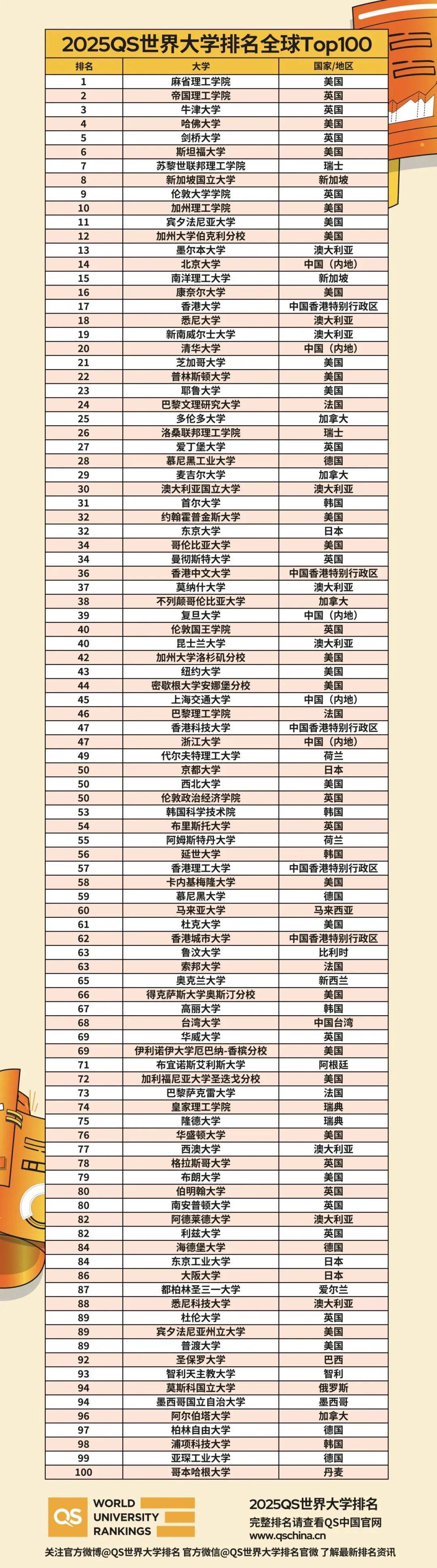 魯汶大學相當于國內什么大學？含金量高嗎？-圖1