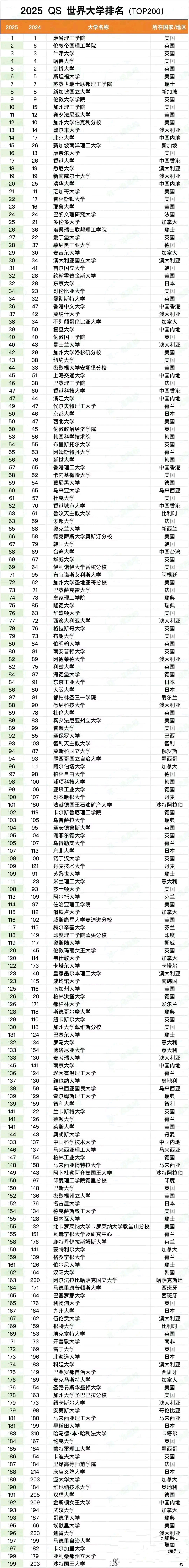 悉尼大學相當于國內(nèi)什么檔次？什么水平？-圖1