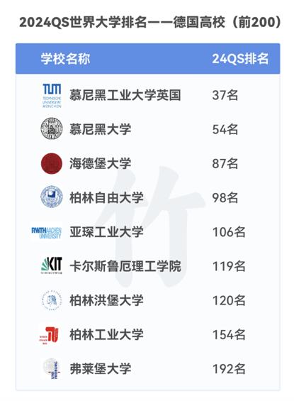 柏林自由大學相當于國內什么大學？含金量高嗎？-圖1