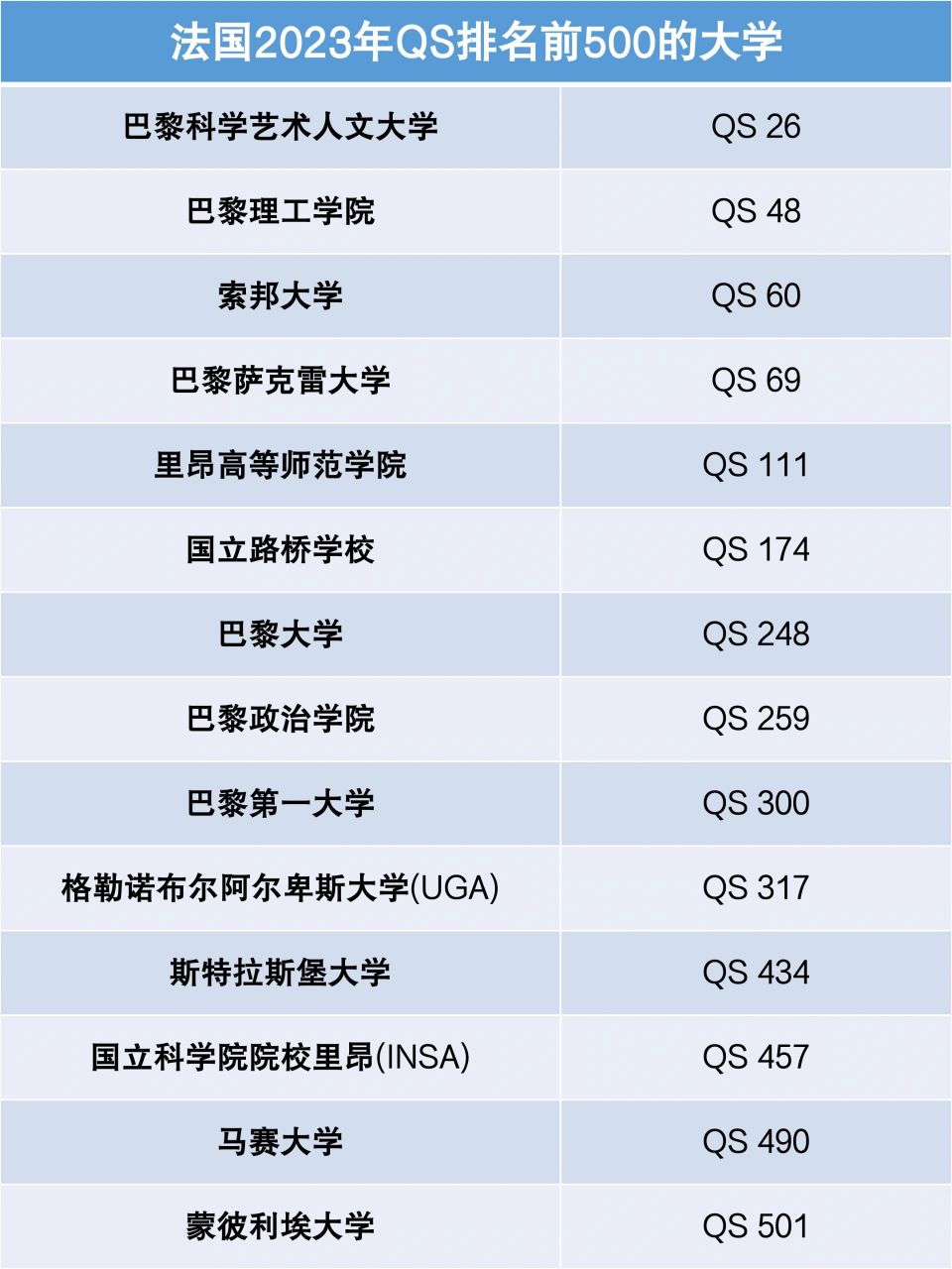 巴黎科學藝術人文大學相當于國內什么檔次？什么水平？-圖1