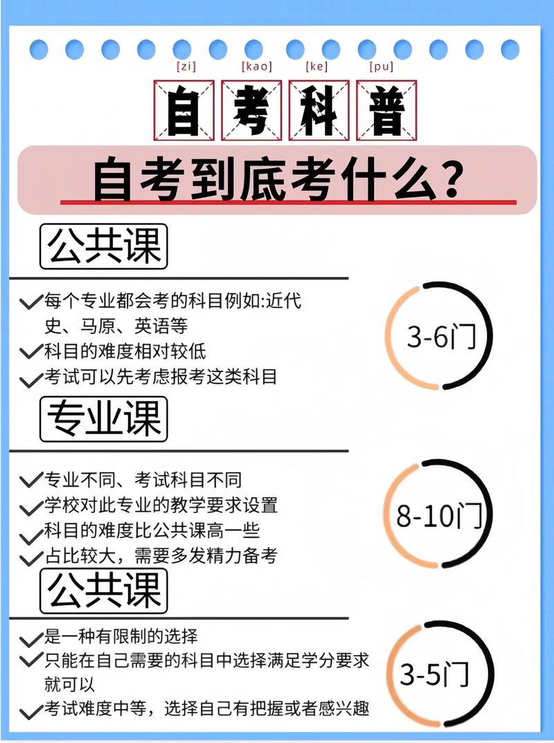 自考的是什么-圖1