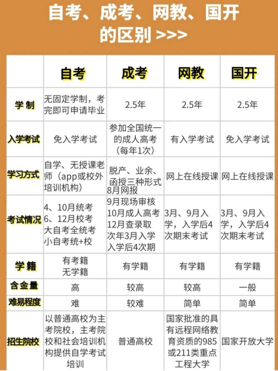 遠(yuǎn)程自考怎么-圖1