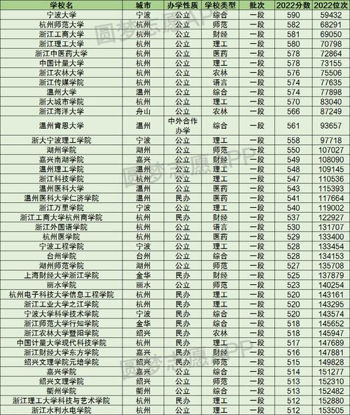 浙江最好的二本公辦大學-圖1