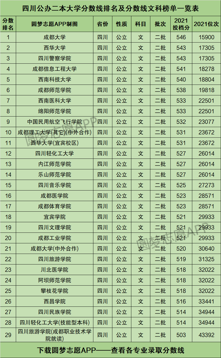 2024年四川內民辦二本大學排名-圖1