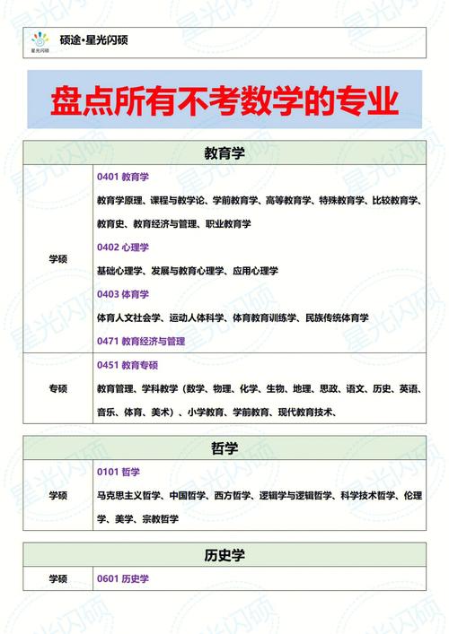 數(shù)學(xué)物理不好的理科生報(bào)什么專業(yè)-圖1