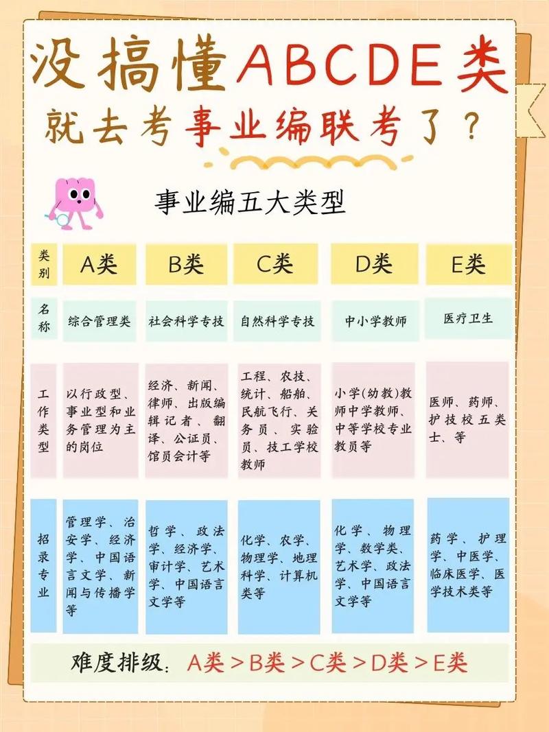 專科生可以考哪些事業(yè)編(詳解)-圖1