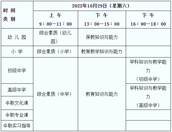 小學(xué)音體美教師資格證要考哪些科目-圖1