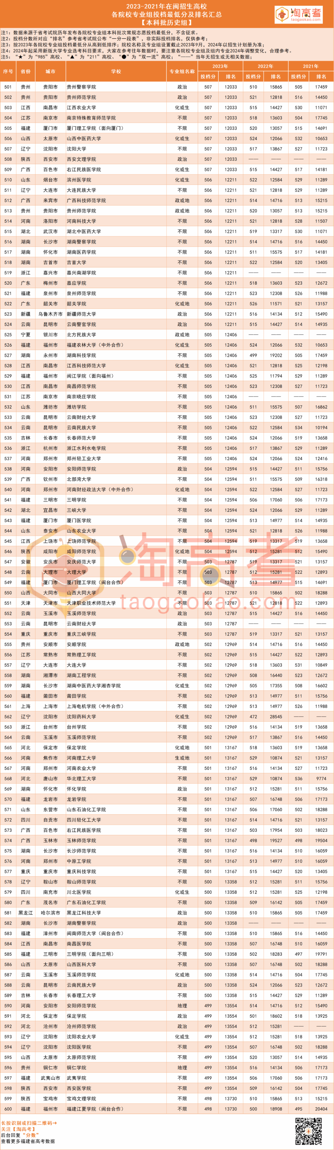473分可以上什么大學(xué)-圖1