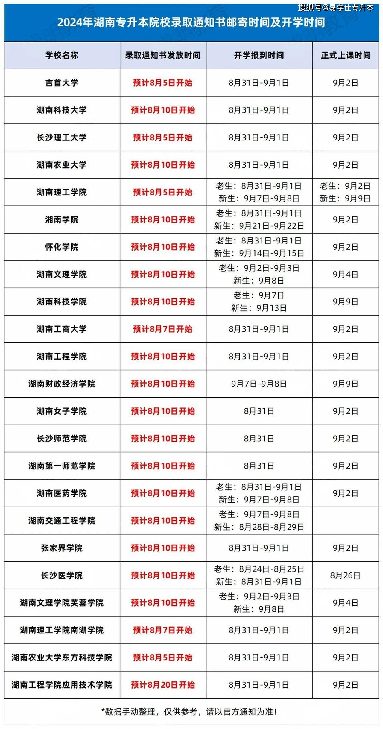 湖南專科提前批什么時候出錄取結(jié)果-圖1