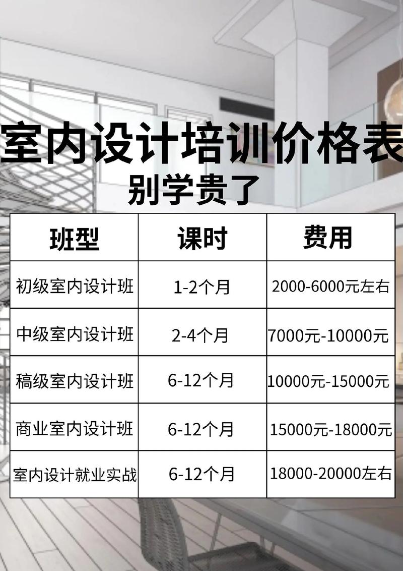 裝修設(shè)計(jì)師培訓(xùn)學(xué)校學(xué)費(fèi)多少-圖1