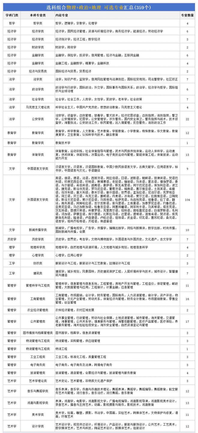 未來20年最吃香的專業-圖1